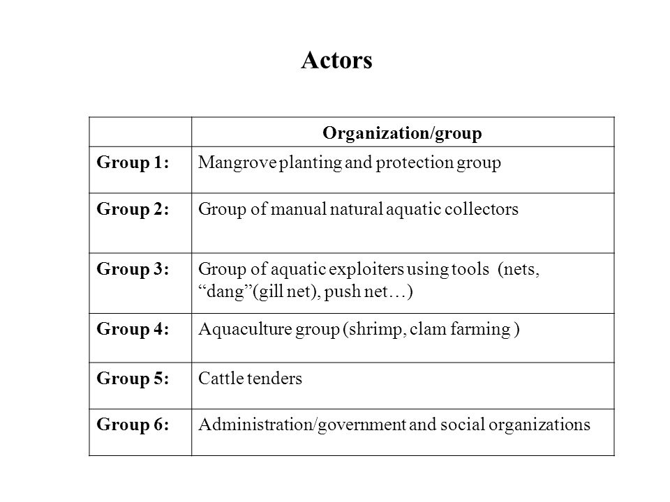 Organization/group Group 1:Mangrove planting and protection group Group 2:Group of manual natural aquatic collectors Group 3:Group of aquatic exploiters using tools (nets, dang (gill net), push net…) Group 4:Aquaculture group (shrimp, clam farming ) Group 5:Cattle tenders Group 6:Administration/government and social organizations