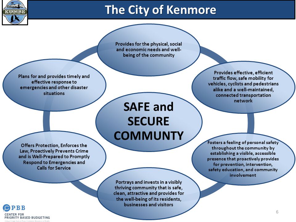 6 SAFE and SECURE COMMUNTY Provides for the physical, social and economic needs and well- being of the community Provides effective, efficient traffic flow, safe mobility for vehicles, cyclists and pedestrians alike and a well-maintained, connected transportation network Fosters a feeling of personal safety throughout the community by establishing a visible, accessible presence that proactively provides for prevention, intervention, safety education, and community involvement Portrays and invests in a visibly thriving community that is safe, clean, attractive and provides for the well-being of its residents, businesses and visitors Offers Protection, Enforces the Law, Proactively Prevents Crime and is Well-Prepared to Promptly Respond to Emergencies and Calls for Service Plans for and provides timely and effective response to emergencies and other disaster situations The City of Kenmore