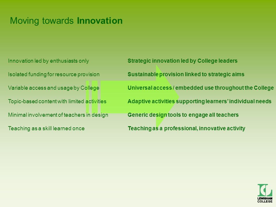 Moving towards Innovation Innovation led by enthusiasts only Isolated funding for resource provision Variable access and usage by College Topic-based content with limited activities Minimal involvement of teachers in design Teaching as a skill learned once Strategic innovation led by College leaders Sustainable provision linked to strategic aims Universal access / embedded use throughout the College Adaptive activities supporting learners’ individual needs Generic design tools to engage all teachers Teaching as a professional, innovative activity