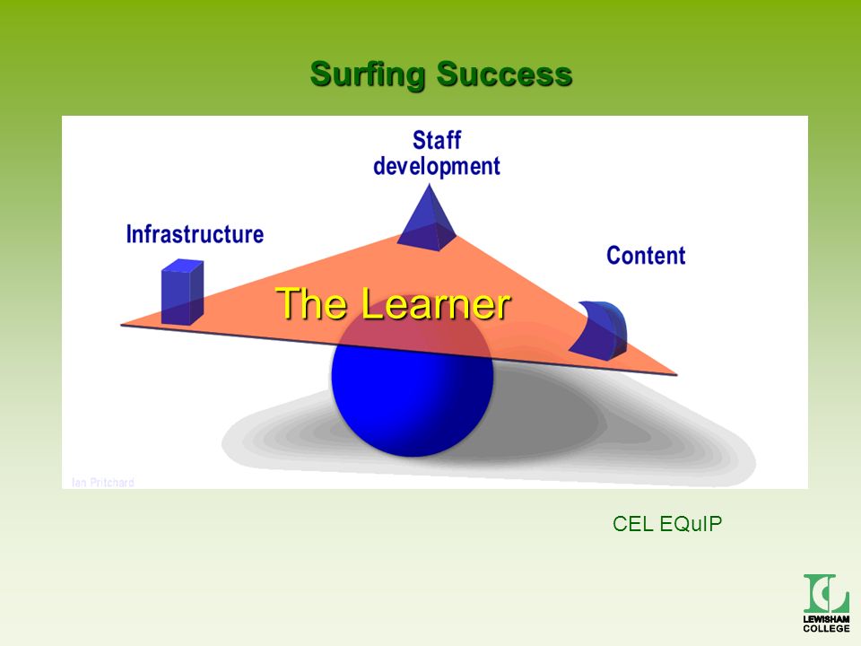 Surfing Success The Learner CEL EQuIP
