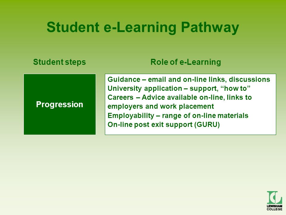 Student e-Learning Pathway Progression Guidance –  and on-line links, discussions University application – support, how to Careers – Advice available on-line, links to employers and work placement Employability – range of on-line materials On-line post exit support (GURU) Student stepsRole of e-Learning