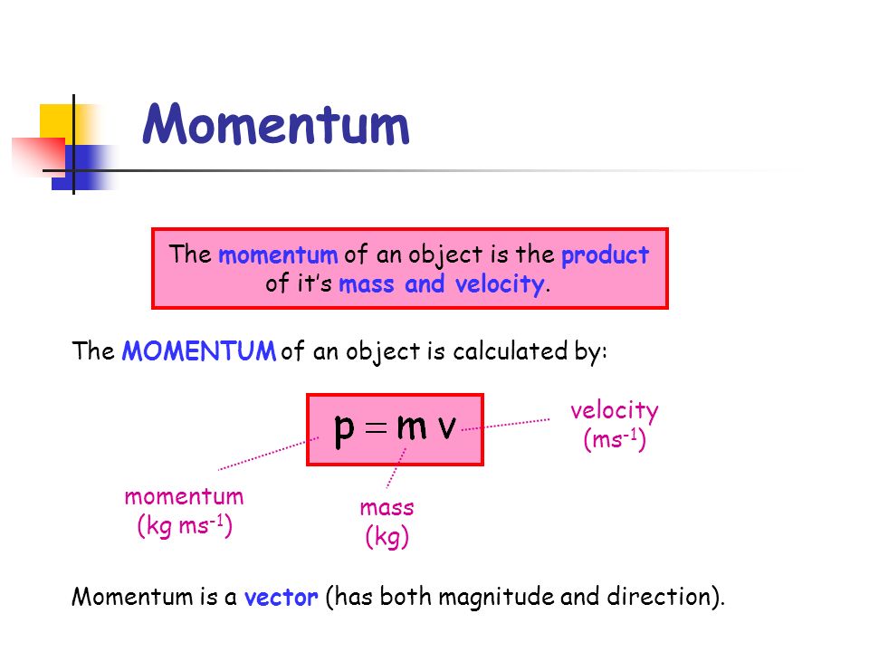 Unit momentum Unit of