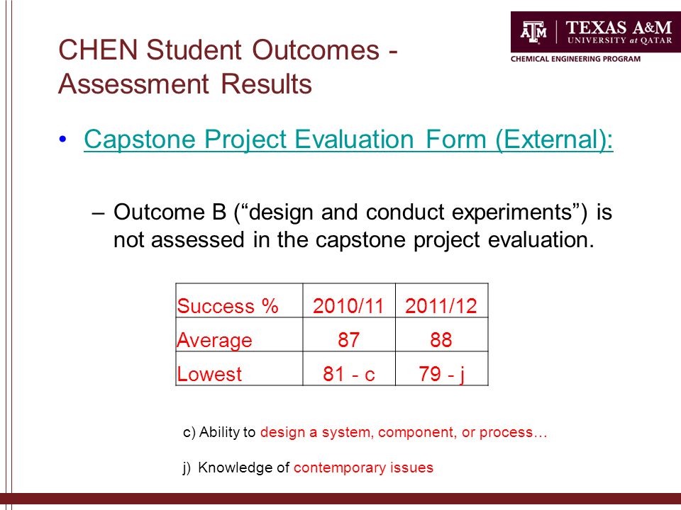 CHEN Student Outcomes - Assessment Results Capstone Project Evaluation Form (External): –Outcome B ( design and conduct experiments ) is not assessed in the capstone project evaluation.