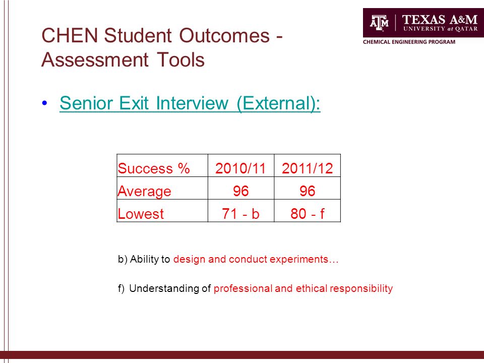 CHEN Student Outcomes - Assessment Tools Senior Exit Interview (External): Success %2010/112011/12 Average96 Lowest71 - b80 - f b) Ability to design and conduct experiments… f) Understanding of professional and ethical responsibility