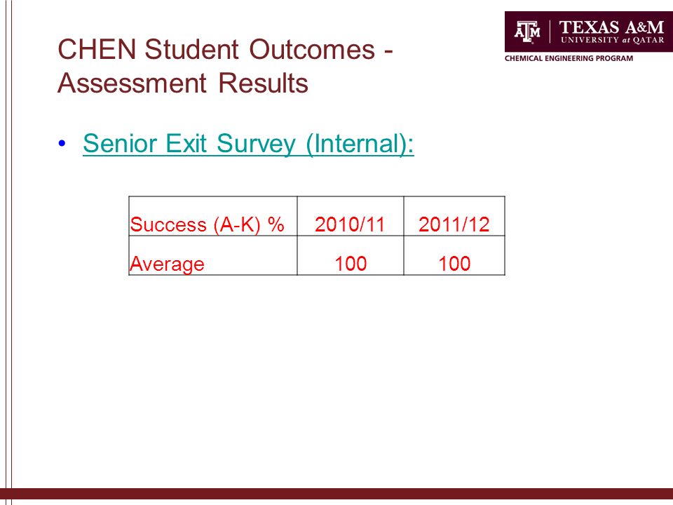 CHEN Student Outcomes - Assessment Results Senior Exit Survey (Internal): Success (A-K) %2010/112011/12 Average100