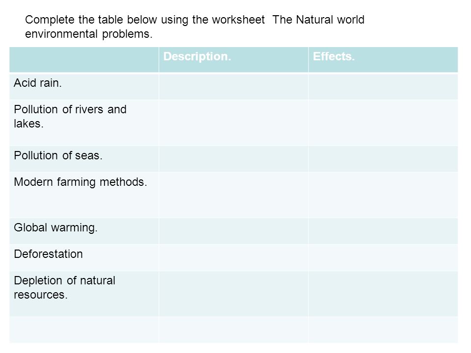 Description.Effects. Acid rain. Pollution of rivers and lakes.