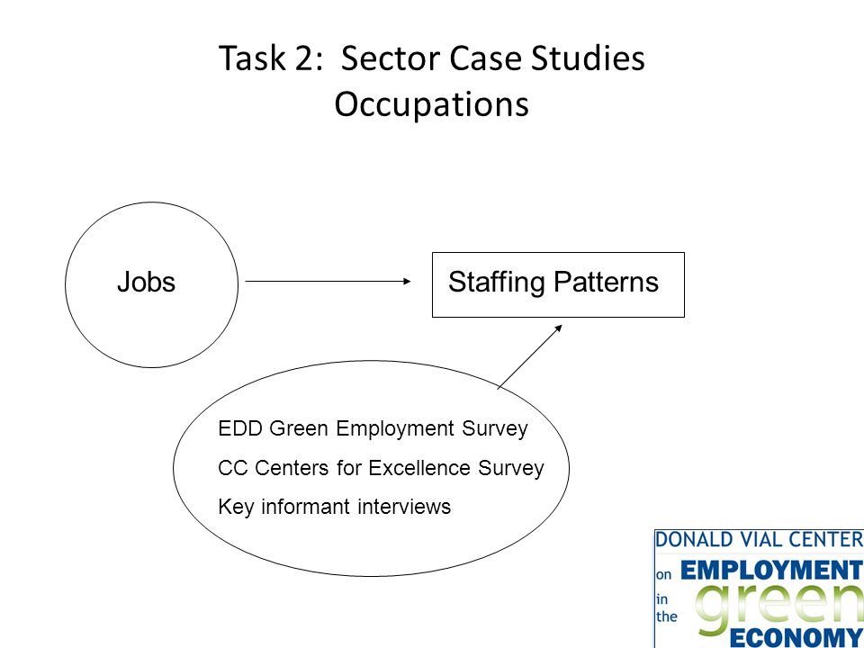 Task 2: Sector Case Studies Occupations JobsStaffing Patterns EDD Green Employment Survey CC Centers for Excellence Survey Key informant interviews
