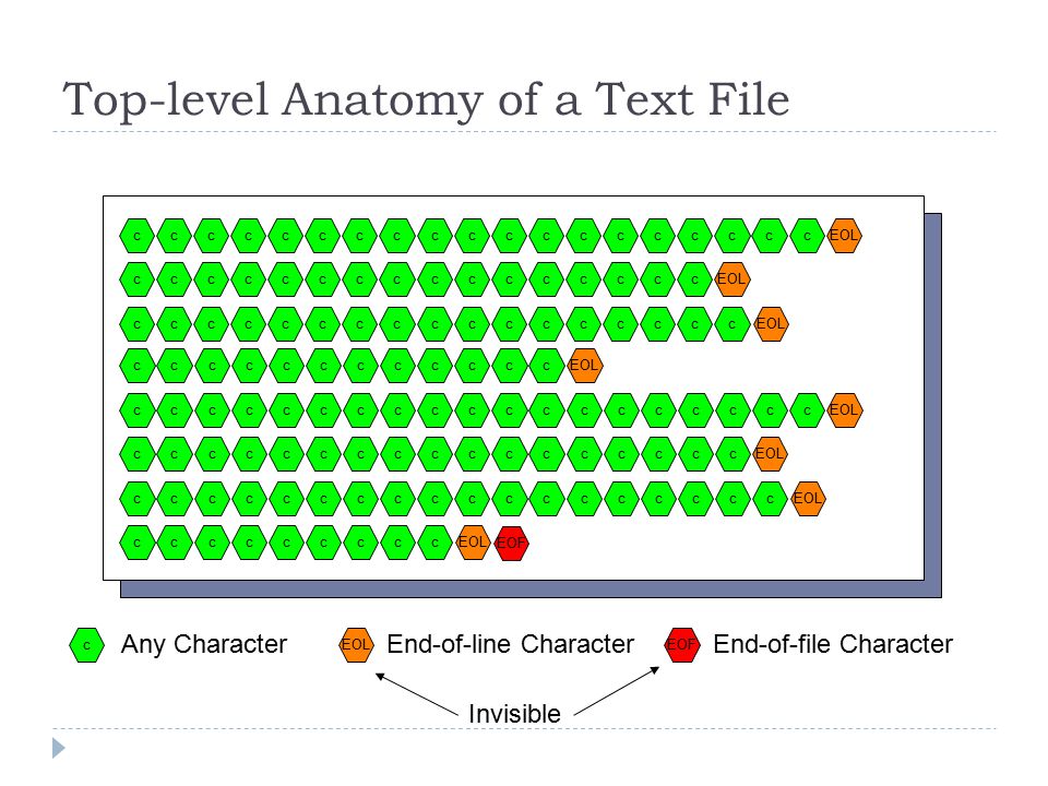 EOLcccccccccccc Top-level Anatomy of a Text File EOLccccccccccccccccccc ccccccccccccccccc cccccccccccccccccc ccccccccc EOF EOLccccccccccccccccccc cccccccccccccccc ccccccccccccccccc c Any Character EOL End-of-line Character EOF End-of-file Character Invisible