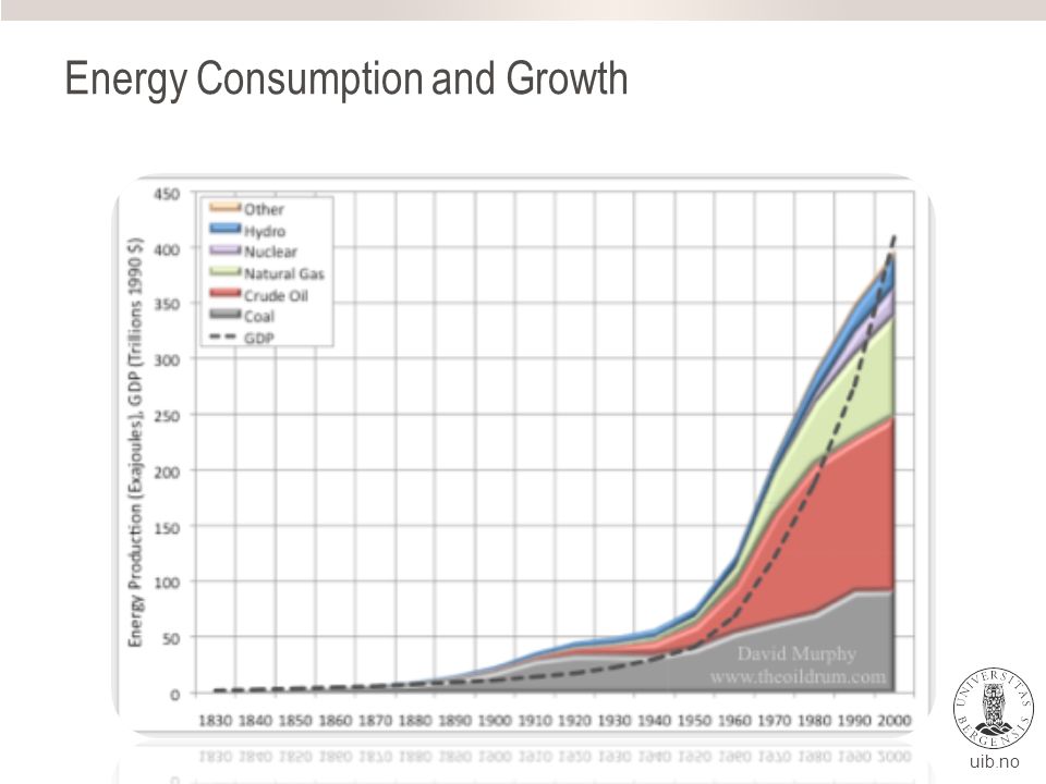 uib.no Energy Consumption and Growth