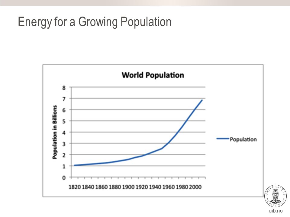 uib.no Energy for a Growing Population