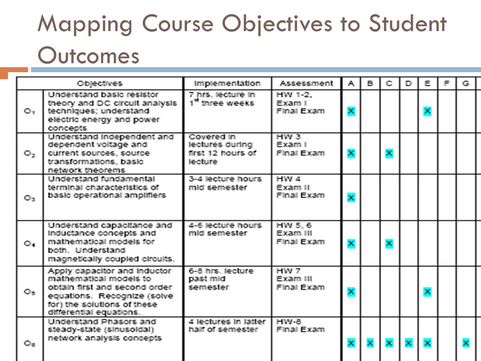 Mapping Course Objectives to Student Outcomes