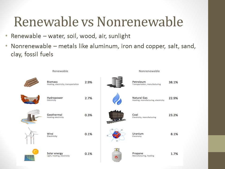 Renewable vs Nonrenewable Renewable – water, soil, wood, air, sunlight Nonrenewable – metals like aluminum, iron and copper, salt, sand, clay, fossil fuels