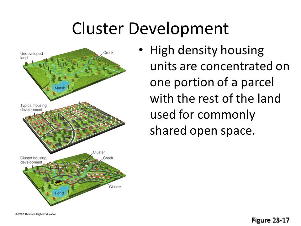 Cluster Development High density housing units are concentrated on one portion of a parcel with the rest of the land used for commonly shared open space.