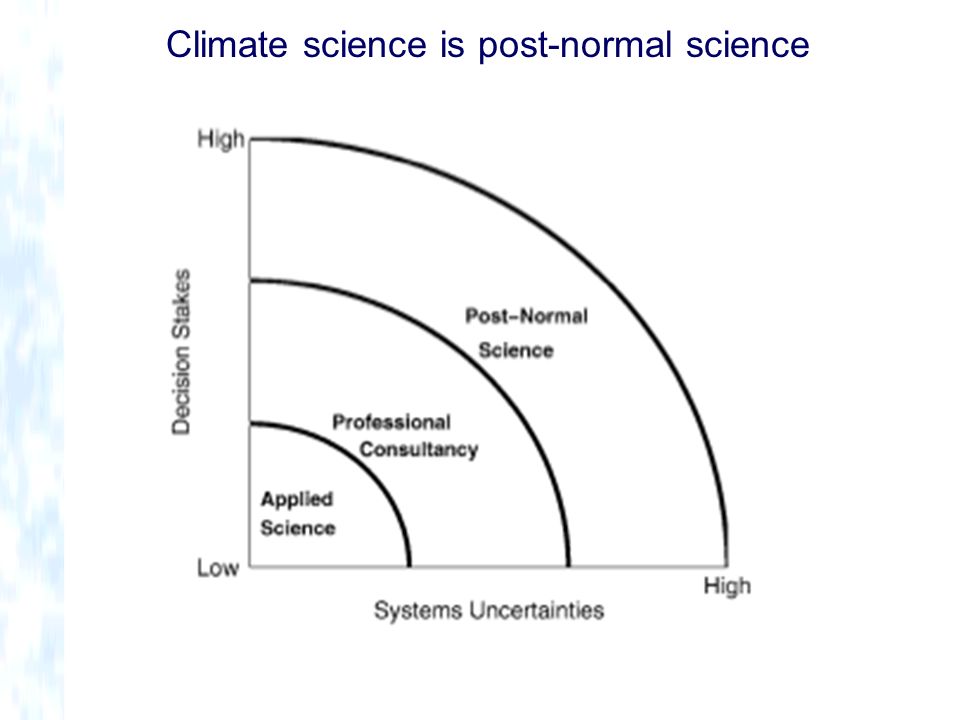 Climate science is post-normal science