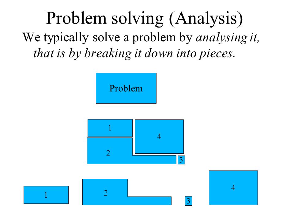 Problem solving (Analysis) We typically solve a problem by analysing it, that is by breaking it down into pieces.
