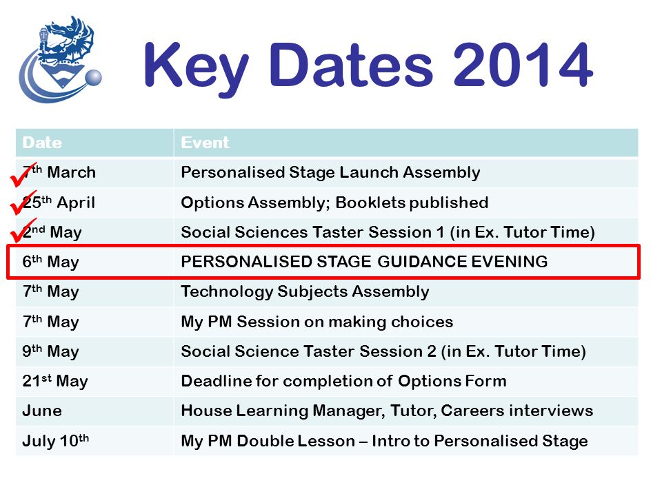 Key Dates 2014 OPTIONS Your Future DateEvent 7 th MarchPersonalised Stage Launch Assembly 25 th AprilOptions Assembly; Booklets published 2 nd MaySocial Sciences Taster Session 1 (in Ex.