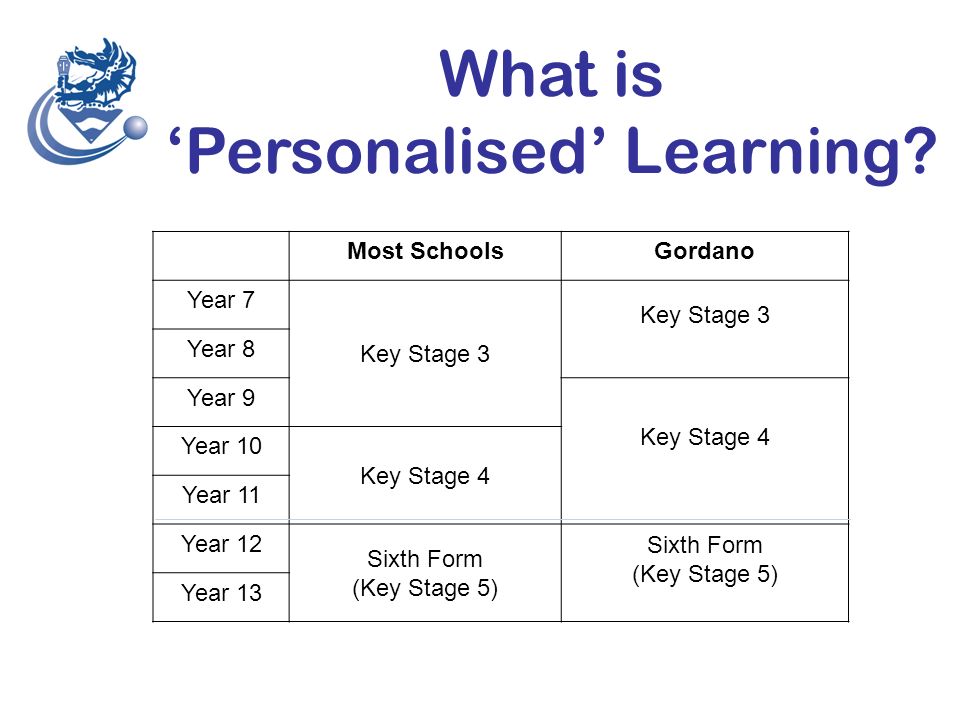 What is ‘Personalised’ Learning.