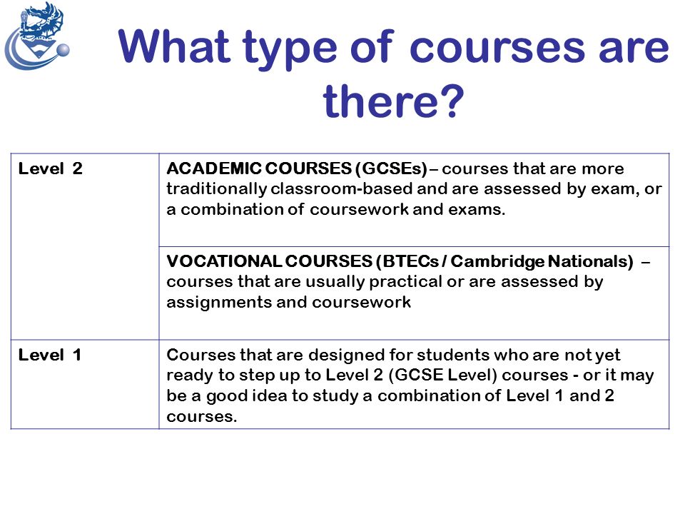 OPTIONS Your Future What type of courses are there.