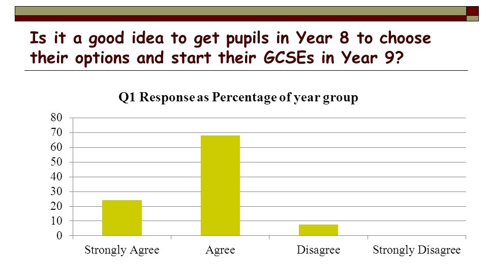 Is it a good idea to get pupils in Year 8 to choose their options and start their GCSEs in Year 9