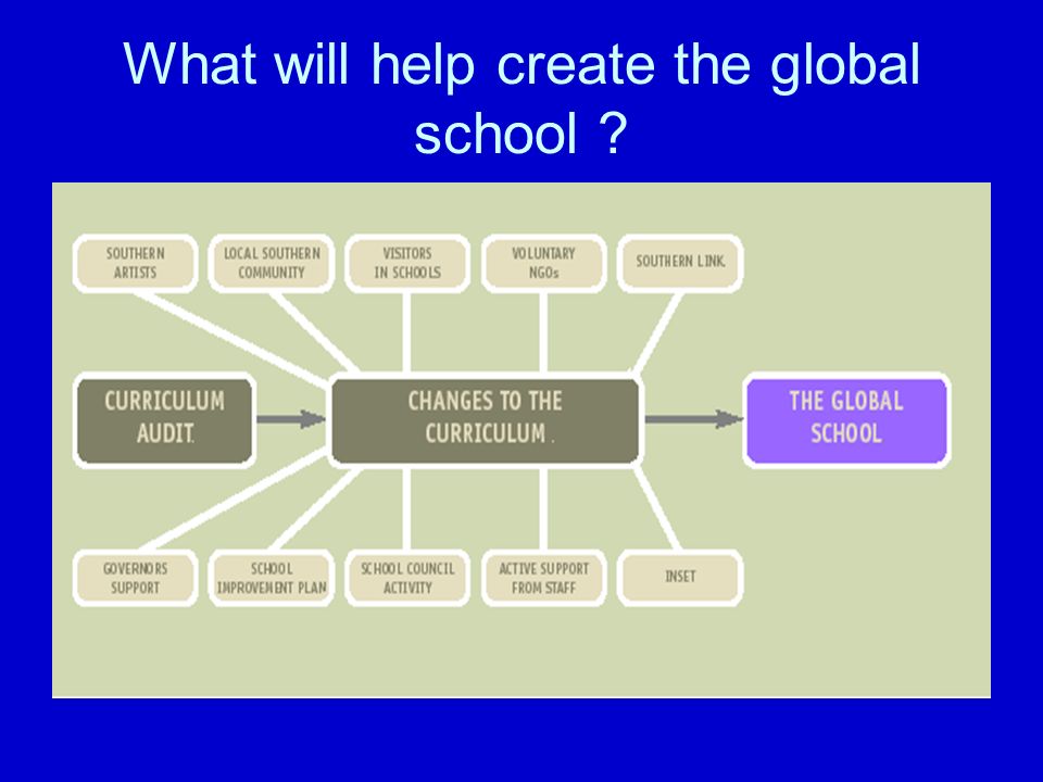 What will help create the global school