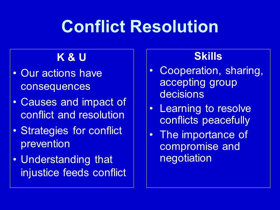 Conflict Resolution K & U Our actions have consequences Causes and impact of conflict and resolution Strategies for conflict prevention Understanding that injustice feeds conflict Skills Cooperation, sharing, accepting group decisions Learning to resolve conflicts peacefully The importance of compromise and negotiation