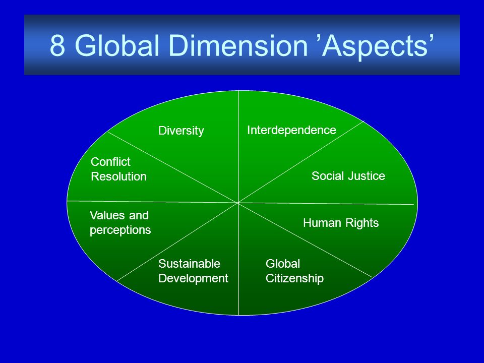 8 Global Dimension ’Aspects’ Cultural Diversity Diversity Social Justice Human Rights Global Citizenship Sustainable Development Values and perceptions Conflict Resolution Interdependence