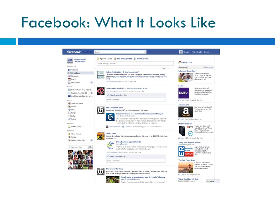 Facebook: What It Looks Like