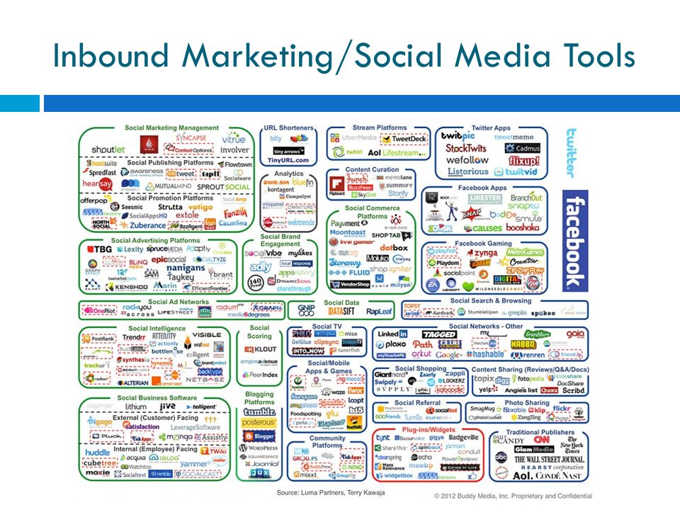 Inbound Marketing/Social Media Tools