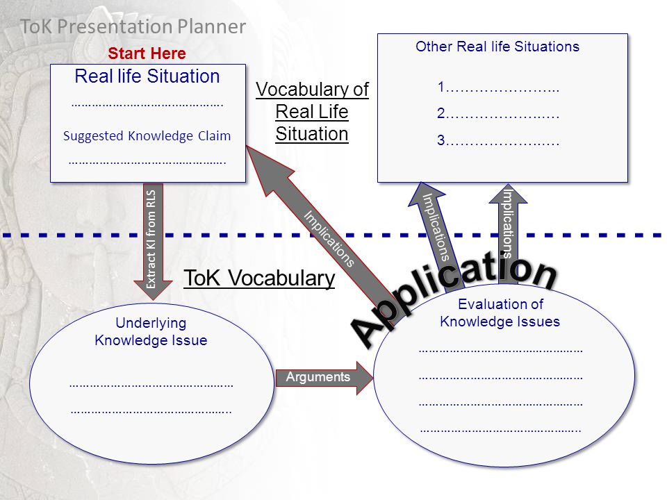 Presentation on theme: " ...  - ToK Presentation Planner Real life...