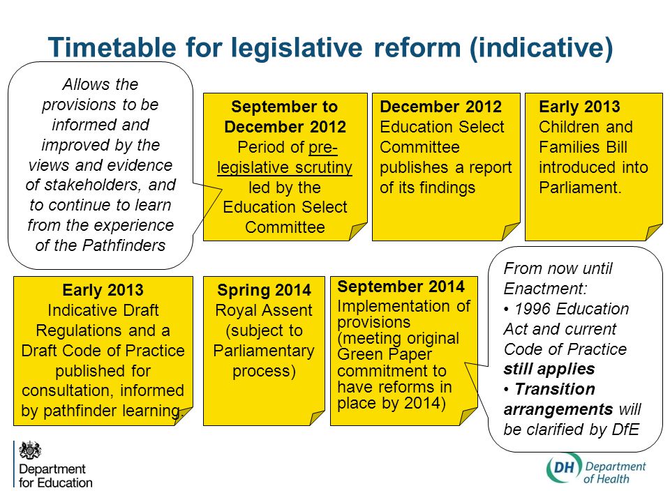 Timetable for legislative reform (indicative) September to December 2012 Period of pre- legislative scrutiny led by the Education Select Committee Allows the provisions to be informed and improved by the views and evidence of stakeholders, and to continue to learn from the experience of the Pathfinders December 2012 Education Select Committee publishes a report of its findings Early 2013 Children and Families Bill introduced into Parliament.