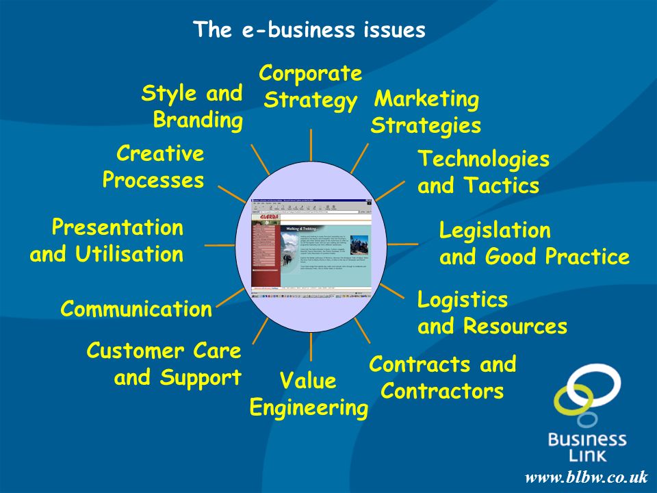 The e-business issues Corporate Strategy Contracts and Contractors Logistics and Resources Marketing Strategies Communication Value Engineering Technologies and Tactics Creative Processes Customer Care and Support Presentation and Utilisation Legislation and Good Practice Style and Branding