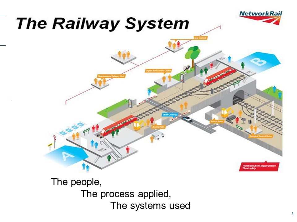 Railway Systems Engineering