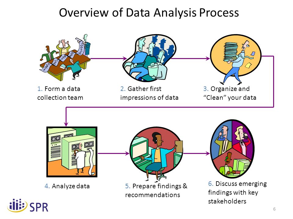 6 Overview of Data Analysis Process 1. Form a data collection team 2.