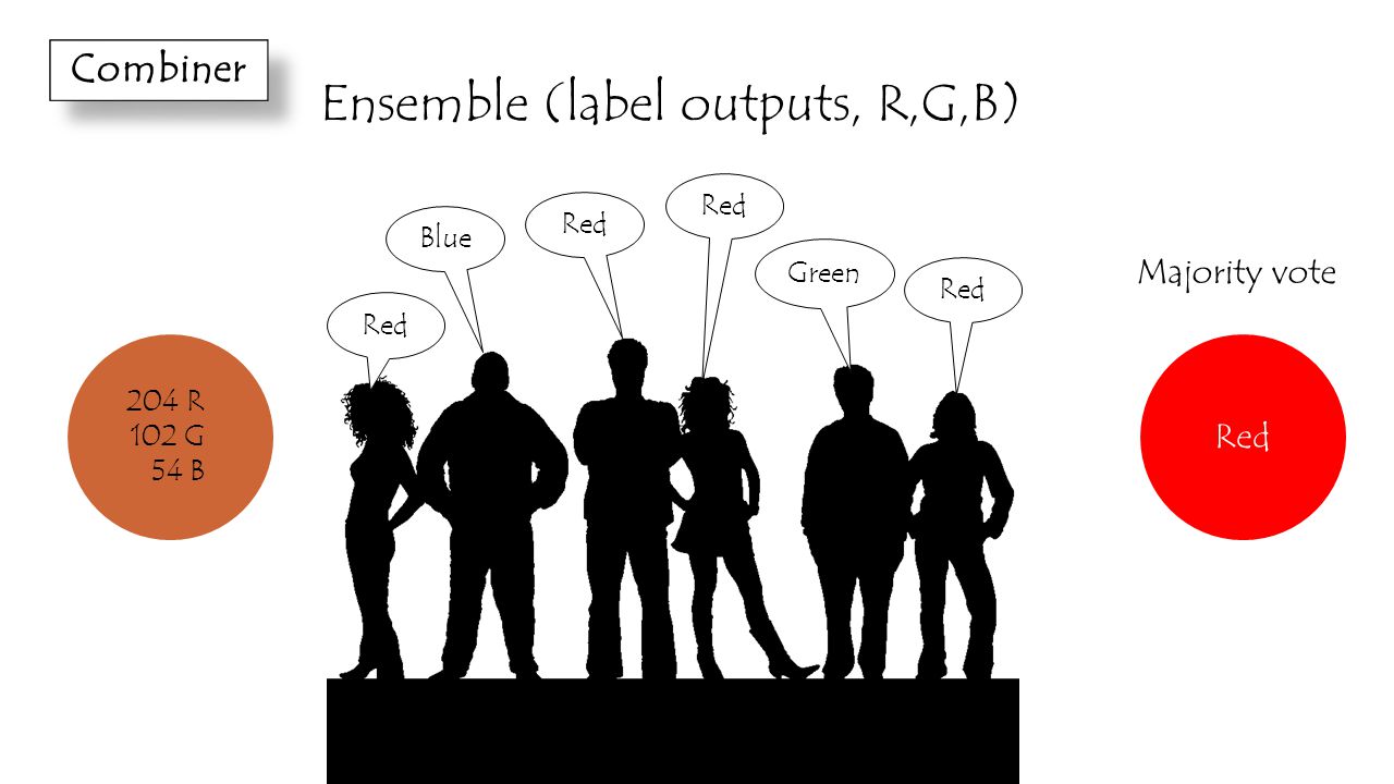 Classifier Ensembles Ludmila Kuncheva School Of Computer Science Bangor University Part Ppt Download