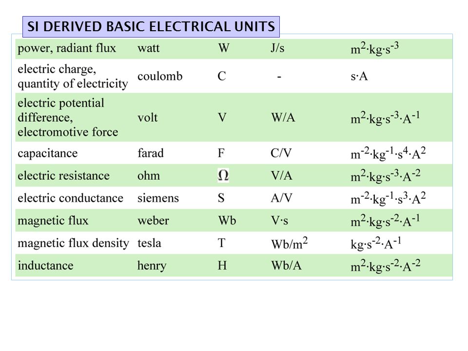 CONCEPTS System Units: The SI standard system; prefixes Basic Charge, current, voltage, power energy Circuit Elements. - ppt download
