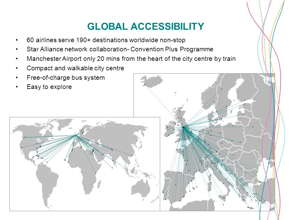 GLOBAL ACCESSIBILITY 60 airlines serve 190+ destinations worldwide non-stop Star Alliance network collaboration- Convention Plus Programme Manchester Airport only 20 mins from the heart of the city centre by train Compact and walkable city centre Free-of-charge bus system Easy to explore