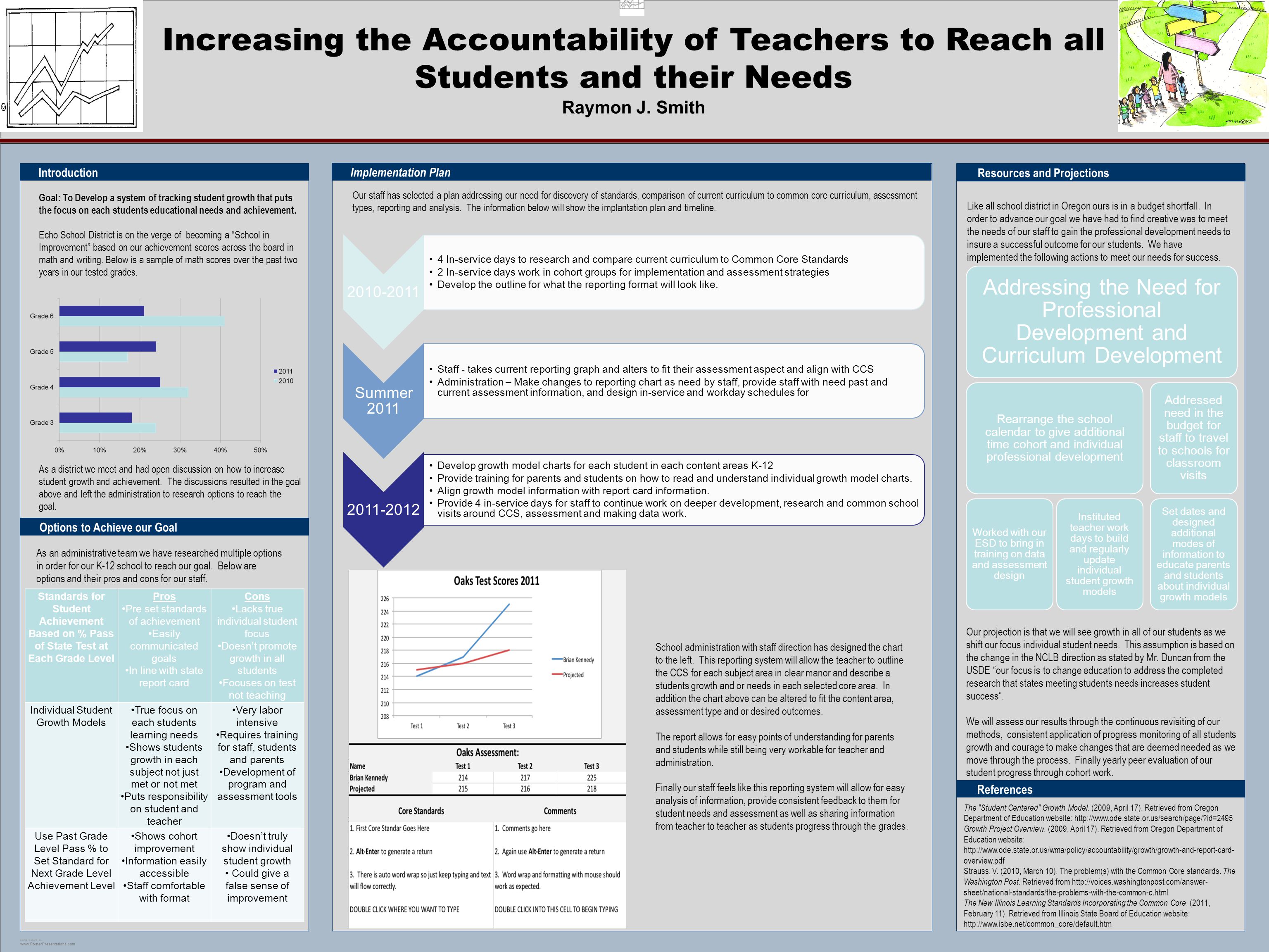 POSTER TEMPLATE BY:   Increasing the Accountability of Teachers to Reach all Students and their Needs Raymon J.