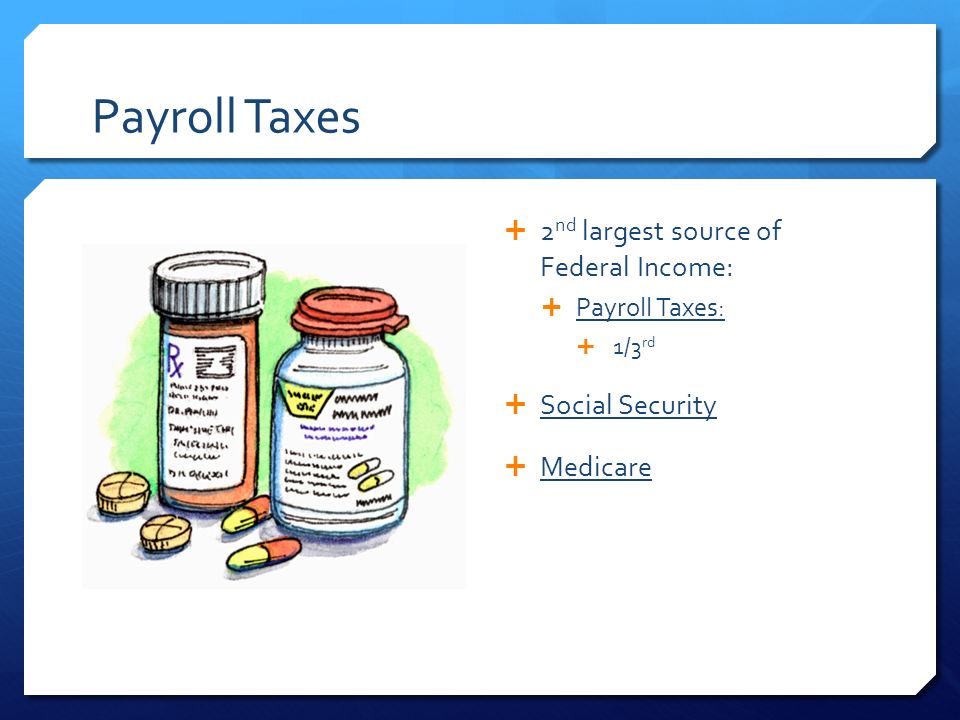 Payroll Taxes  2 nd largest source of Federal Income:  Payroll Taxes:  1/3 rd  Social Security  Medicare