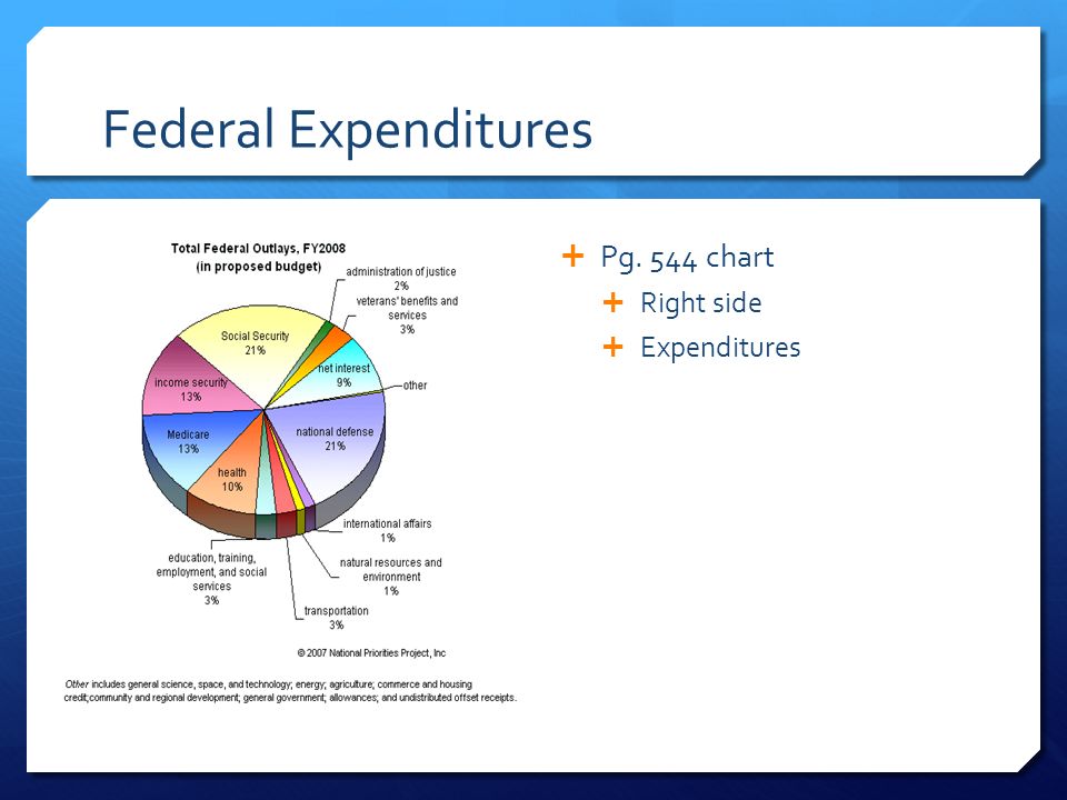 Federal Expenditures  Pg. 544 chart  Right side  Expenditures