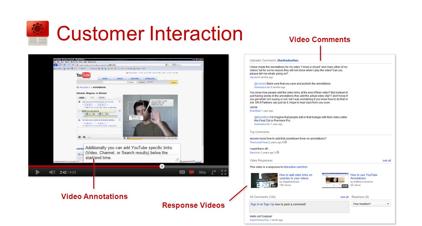 Customer Interaction Video Annotations Response Videos Video Comments