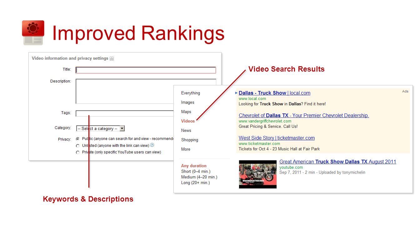 Improved Rankings Keywords & Descriptions Video Search Results