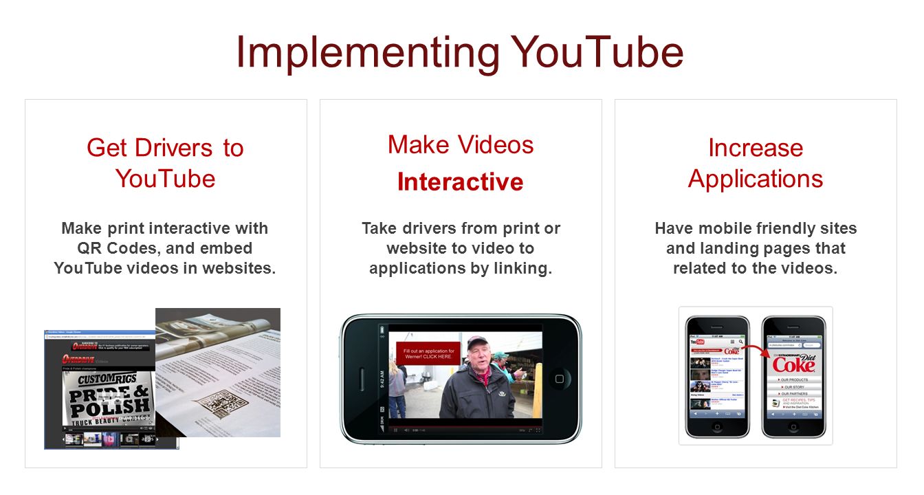 Implementing YouTube Make Videos Interactive Take drivers from print or website to video to applications by linking.