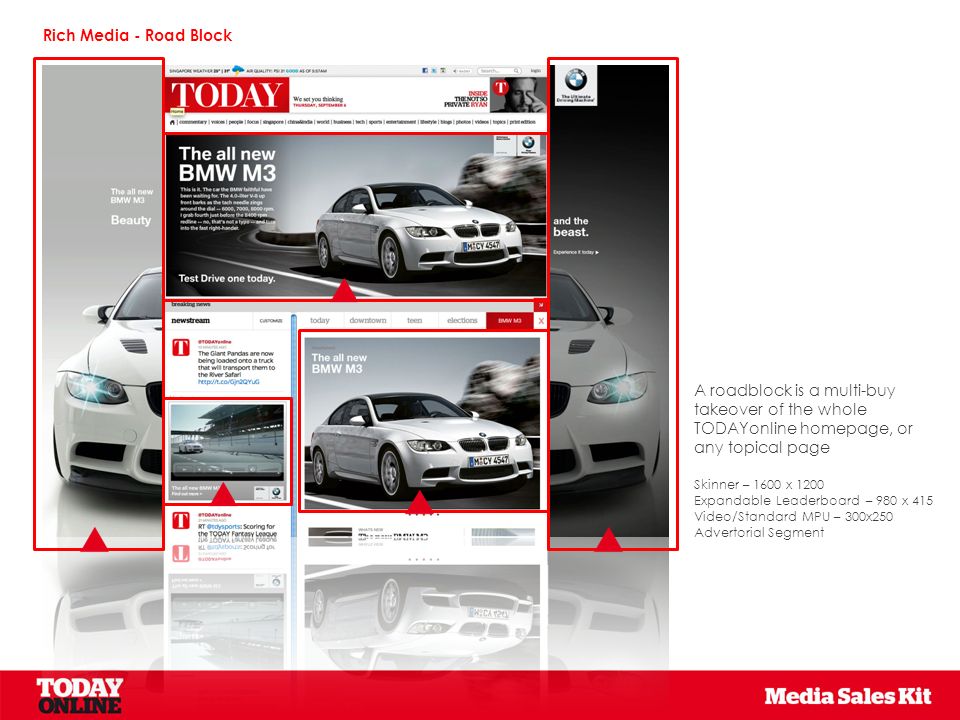 Rich Media - Road Block A roadblock is a multi-buy takeover of the whole TODAYonline homepage, or any topical page Skinner – 1600 x 1200 Expandable Leaderboard – 980 x 415 Video/Standard MPU – 300x250 Advertorial Segment