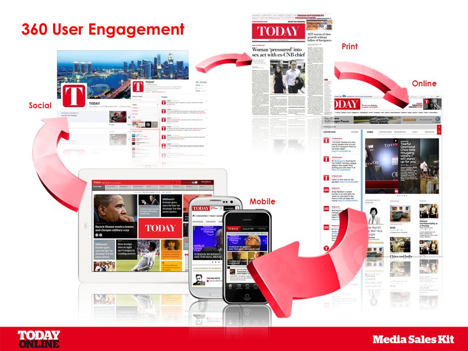 360 User Engagement Print Online Mobile Social