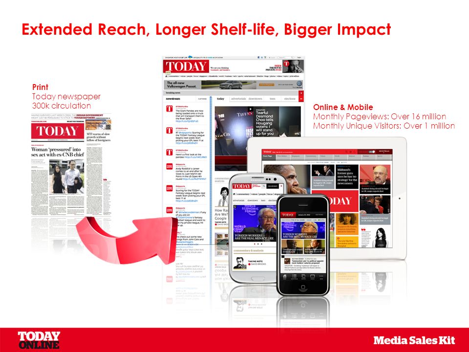 Extended Reach, Longer Shelf-life, Bigger Impact Print Today newspaper 300k circulation Online & Mobile Monthly Pageviews: Over 16 million Monthly Unique Visitors: Over 1 million