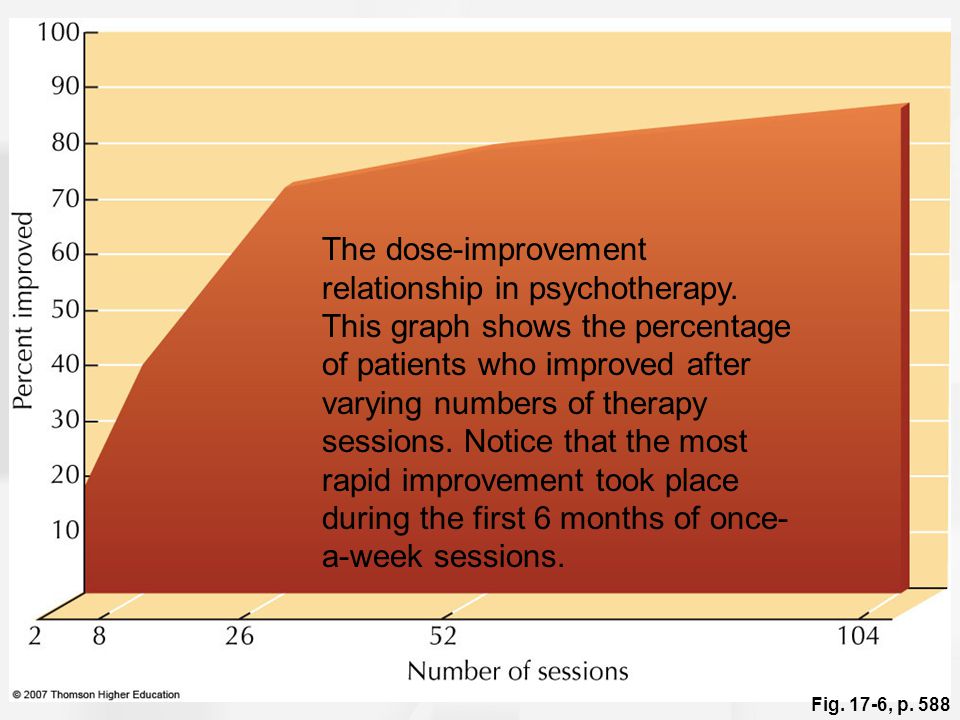 Fig. 17-6, p. 588 The dose-improvement relationship in psychotherapy.