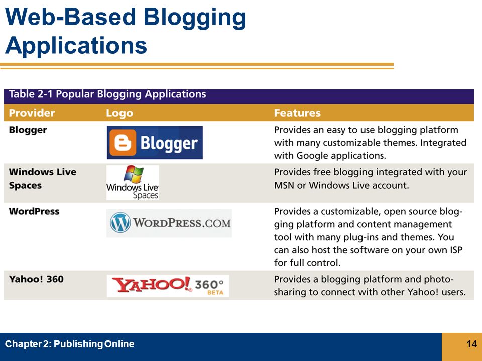 Web-Based Blogging Applications Chapter 2: Publishing Online14
