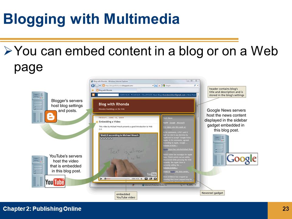 Blogging with Multimedia  You can embed content in a blog or on a Web page Chapter 2: Publishing Online23