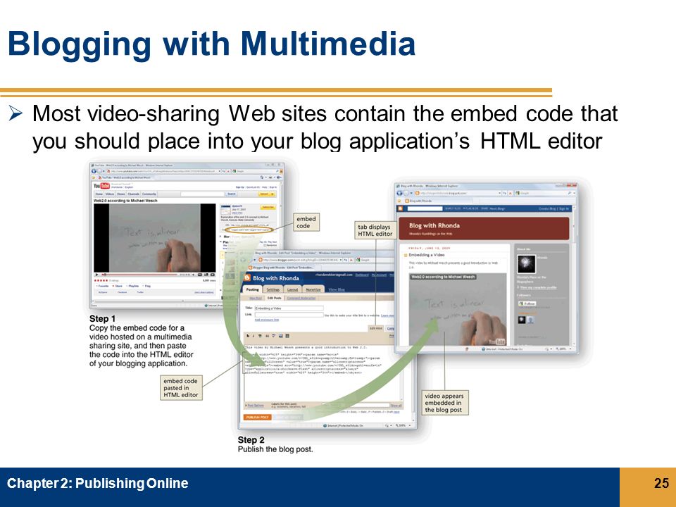 Blogging with Multimedia  Most video-sharing Web sites contain the embed code that you should place into your blog application’s HTML editor Chapter 2: Publishing Online25