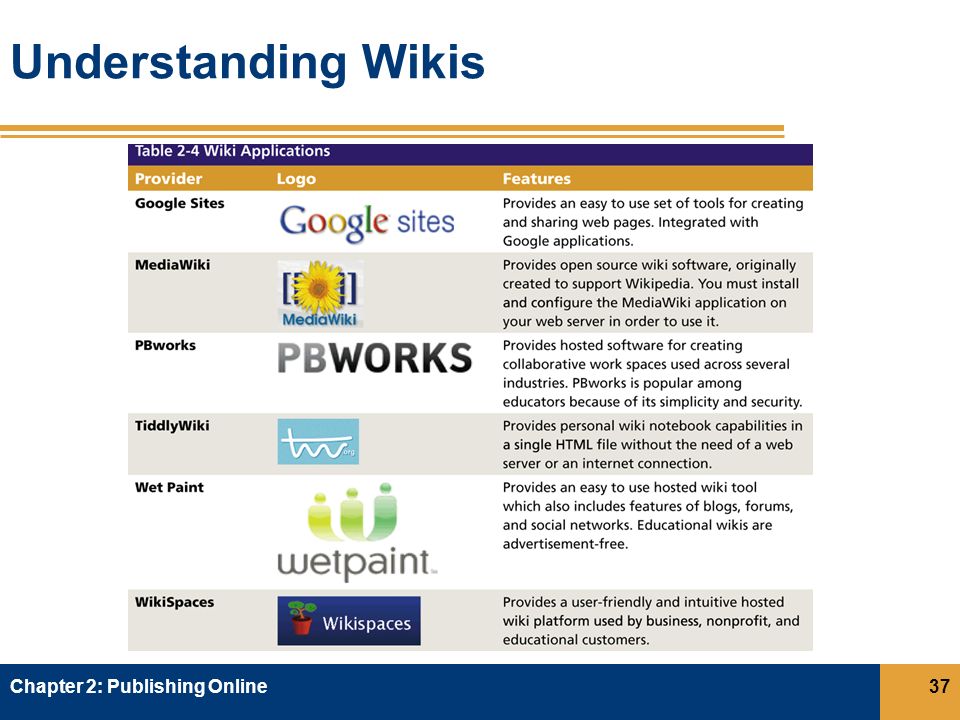 Understanding Wikis Chapter 2: Publishing Online37